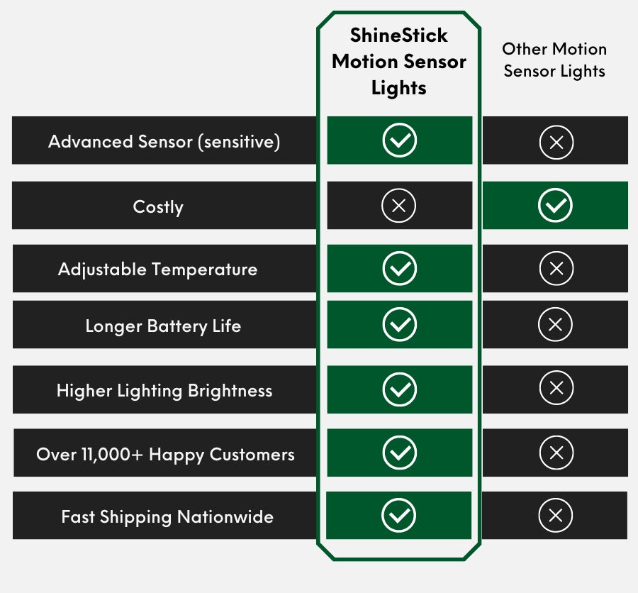 Luz con Sensor de Movimiento ShineStick™