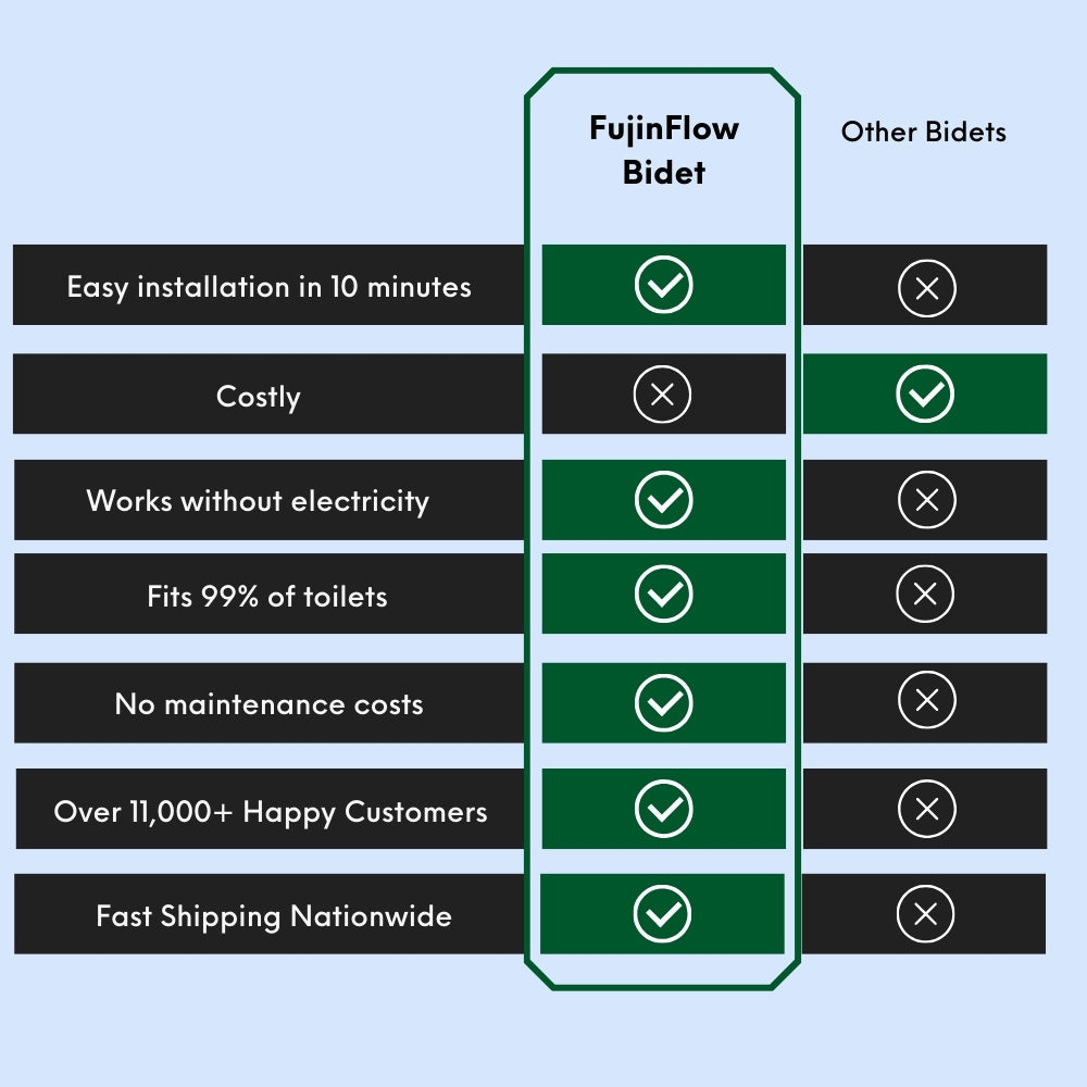 Bidé premium FujinFlow