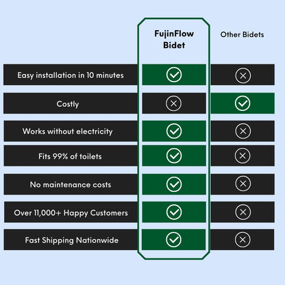 Bidé premium FujinFlow