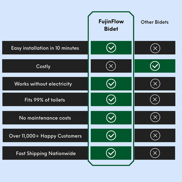 FujinFlow Premium Bidet