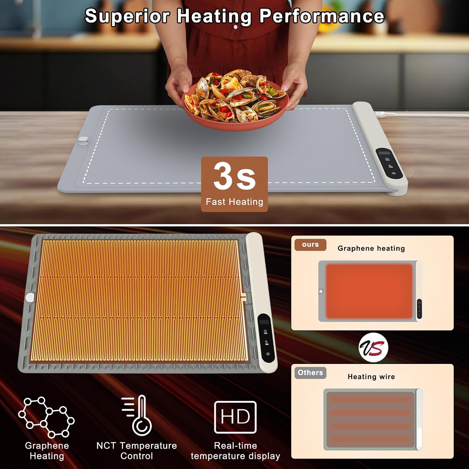Smart Warming Mat