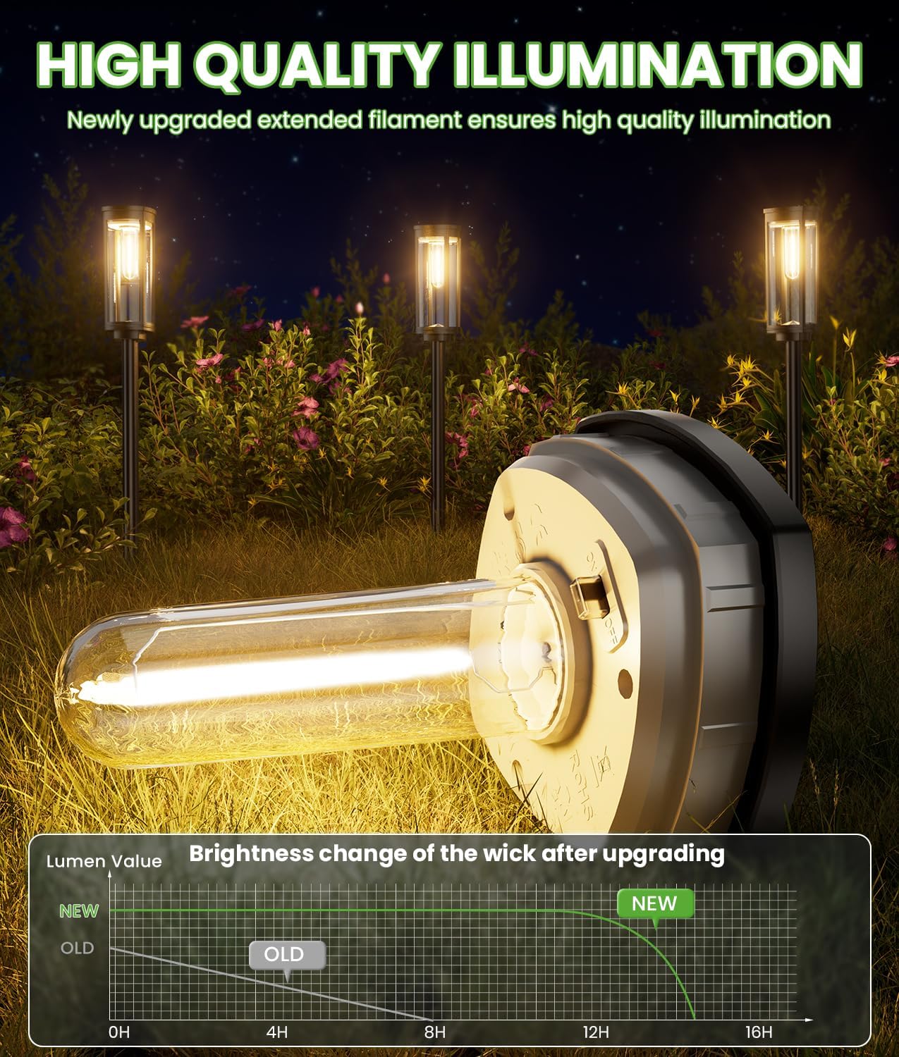 Luxury Solar Pathway Lights