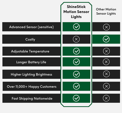 Luz con Sensor de Movimiento ShineStick™