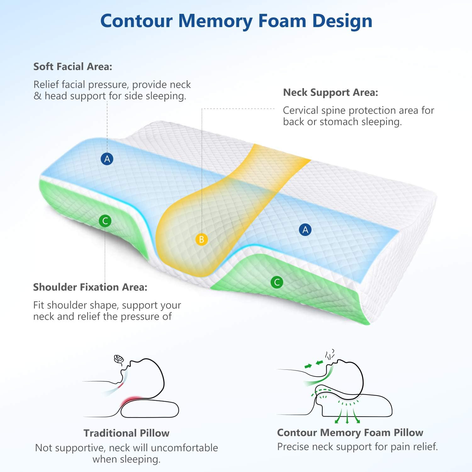 OrthoSleep Memory Foam Neck Pillow