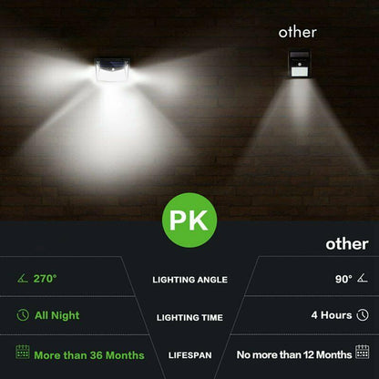 Luz con sensor de movimiento ultrasolar 